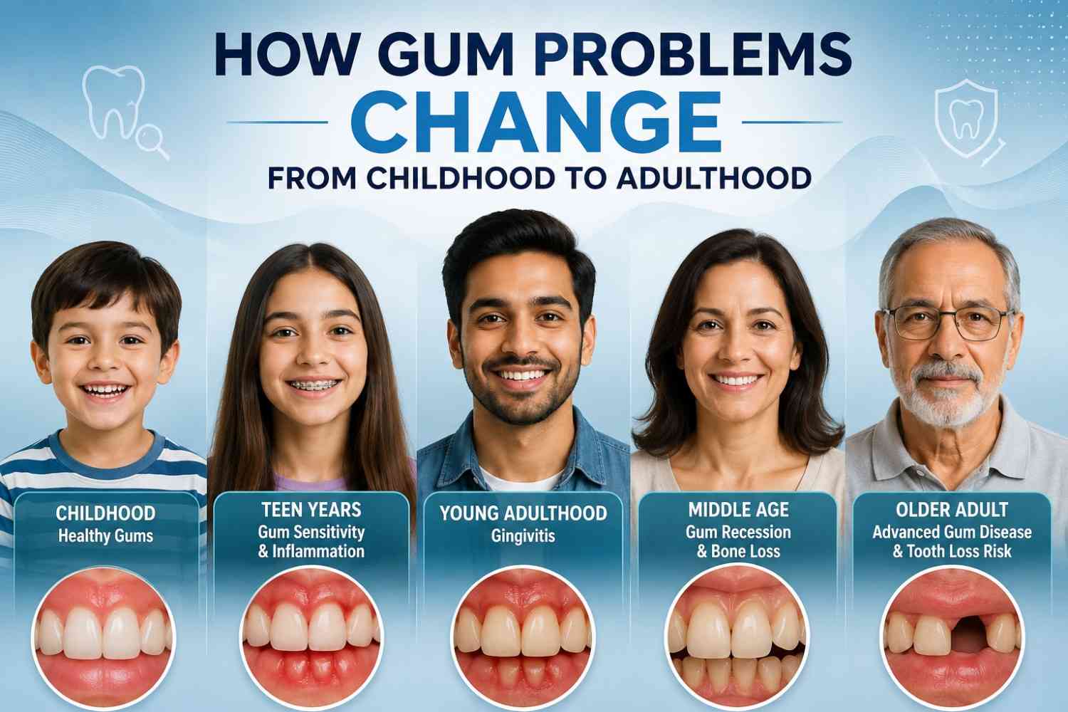How Gum Problems Change from Childhood to Adulthood